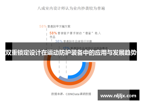 双重锁定设计在运动防护装备中的应用与发展趋势